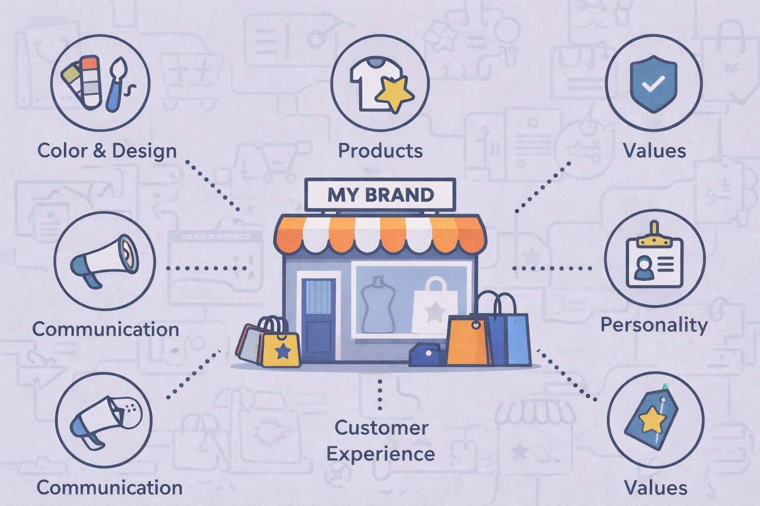How to Build a Strong Retail Brand Identity